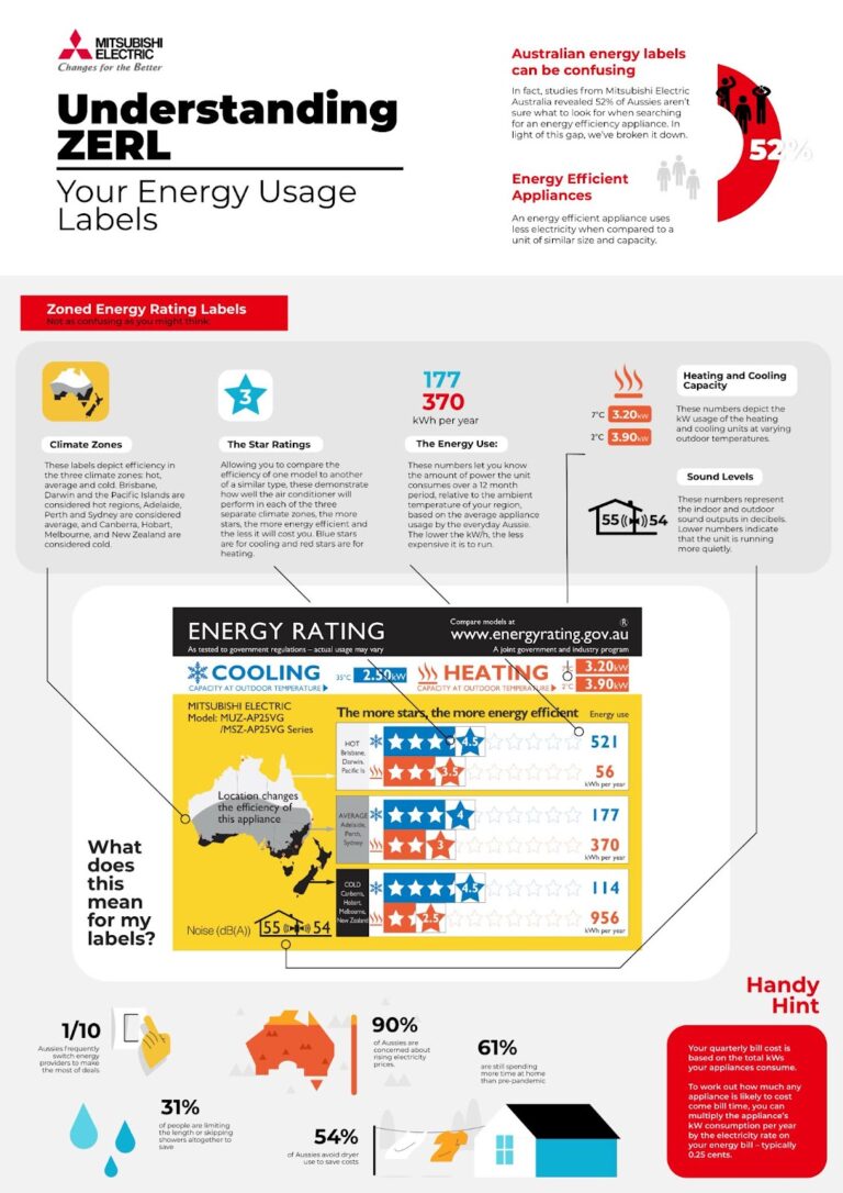 What Is A Energy Rating Label